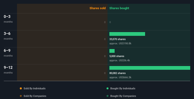 insider-trading-volume