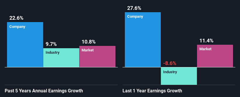 past-earnings-growth