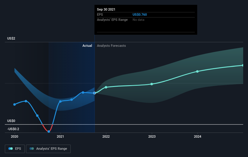 earnings-per-share-growth