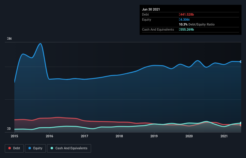 debt-equity-history-analysis