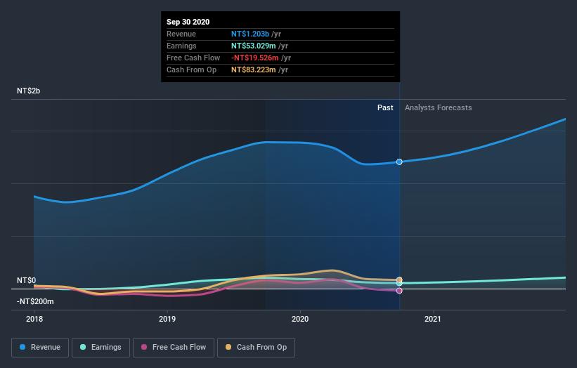 earnings-and-revenue-growth