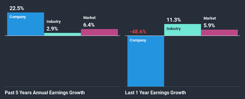 past-earnings-growth