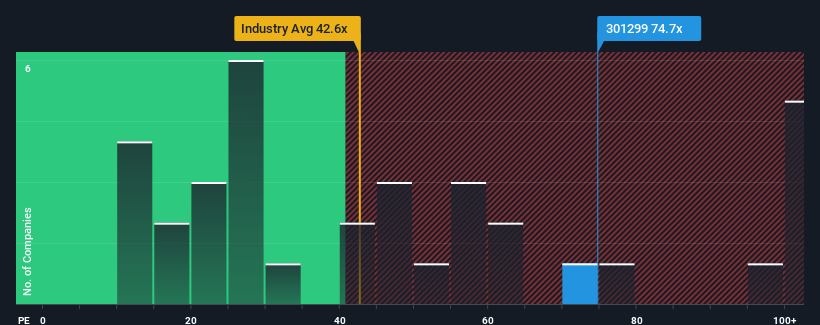 pe-multiple-vs-industry