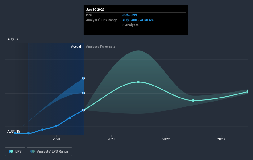 earnings-per-share-growth