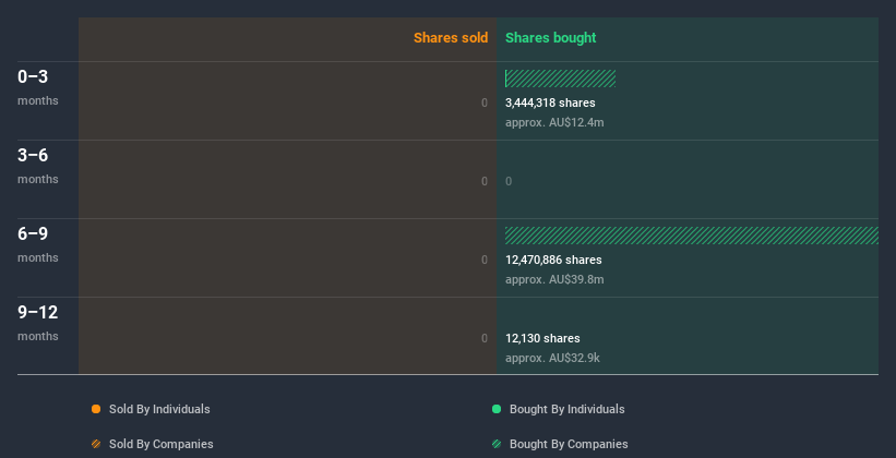 insider-trading-volume