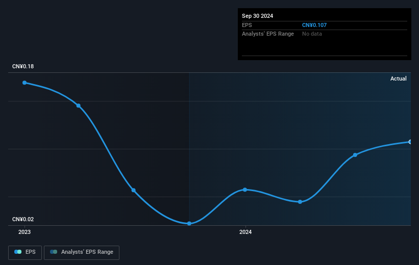 earnings-per-share-growth