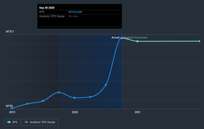 earnings-per-share-growth