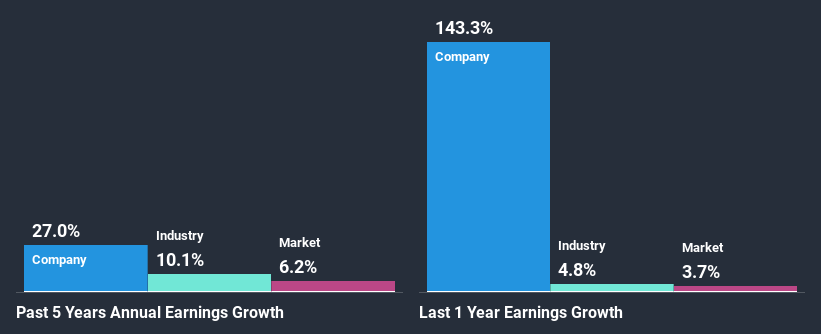 past-earnings-growth