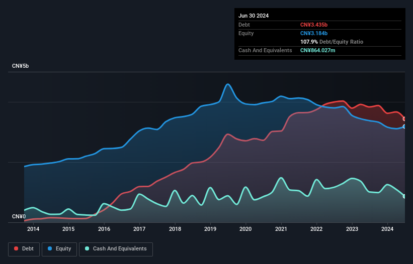 debt-equity-history-analysis