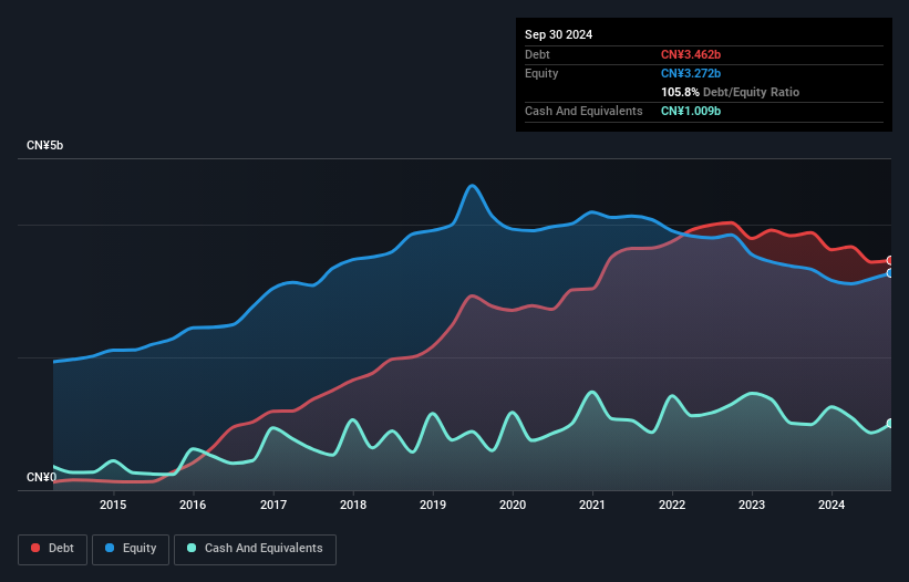 debt-equity-history-analysis