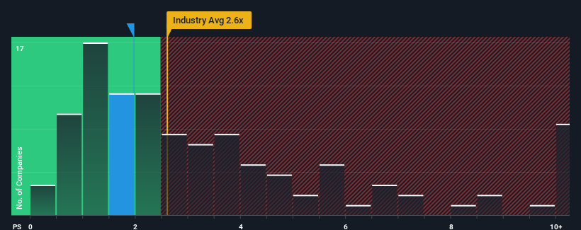 ps-multiple-vs-industry