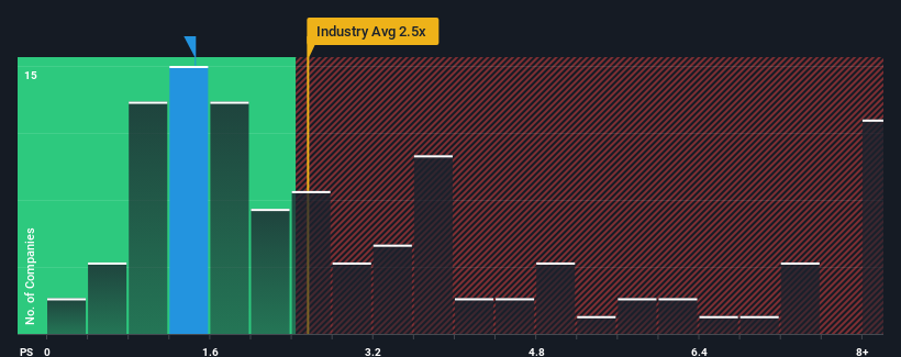 ps-multiple-vs-industry