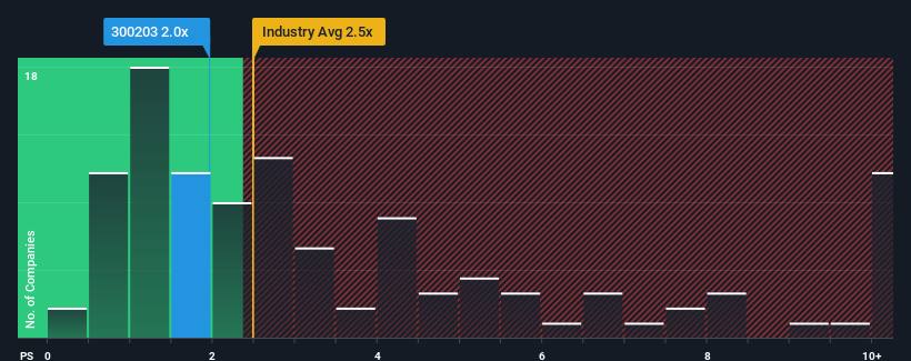 ps-multiple-vs-industry