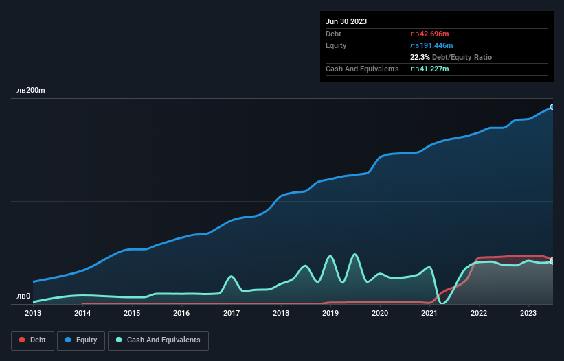 debt-equity-history-analysis