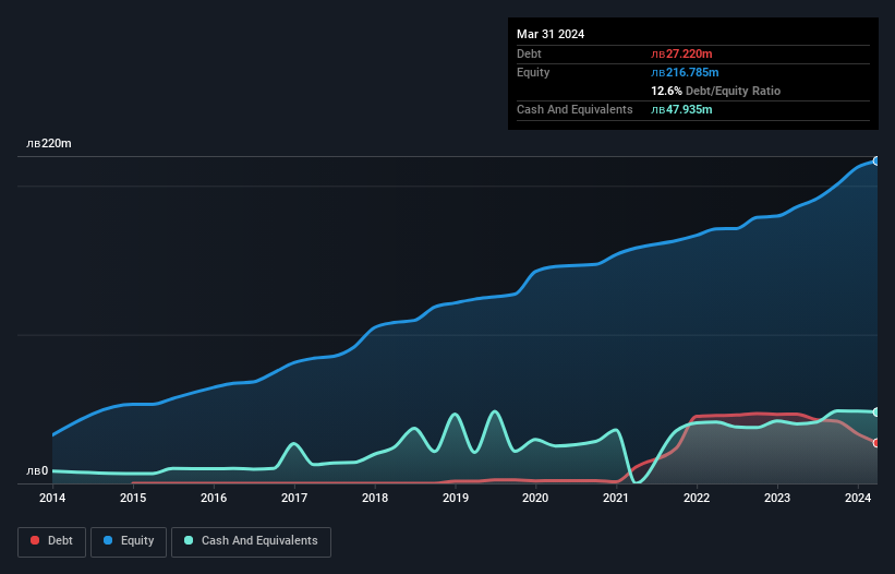 debt-equity-history-analysis