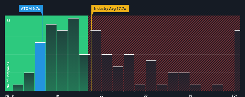 pe-multiple-vs-industry