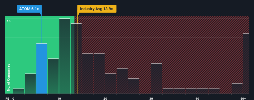 pe-multiple-vs-industry