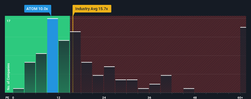pe-multiple-vs-industry