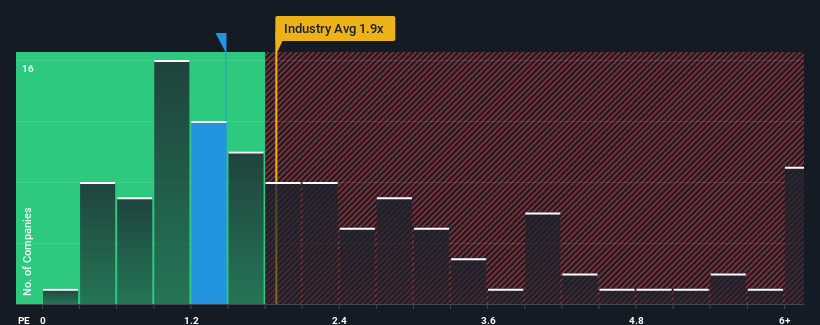 ps-multiple-vs-industry