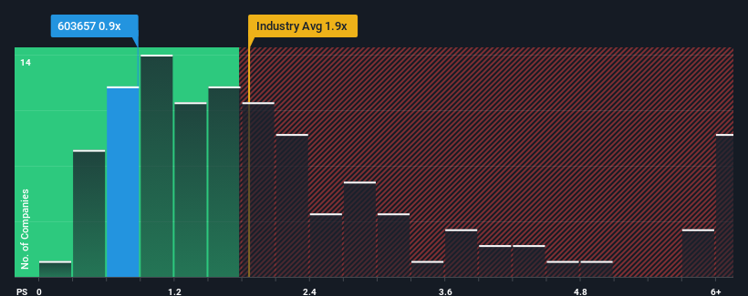 ps-multiple-vs-industry