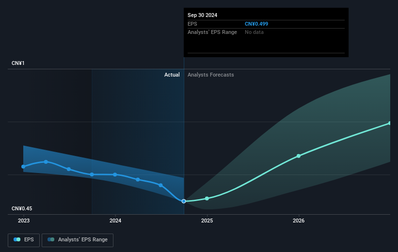 earnings-per-share-growth