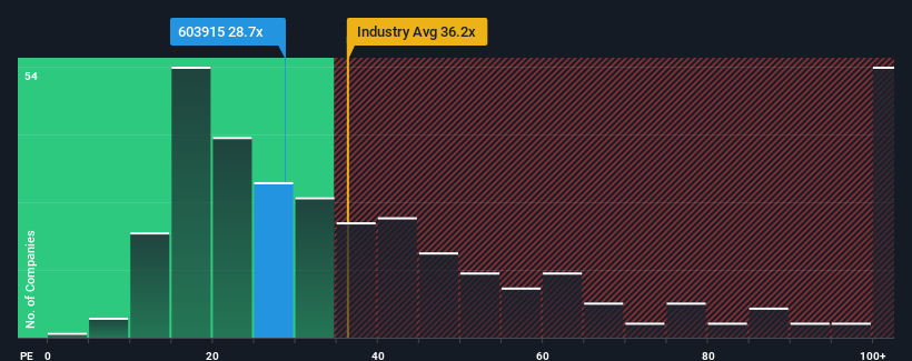 pe-multiple-vs-industry