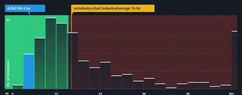 pe-multiple-vs-industry