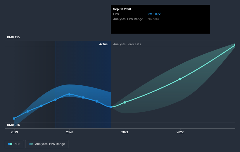 earnings-per-share-growth