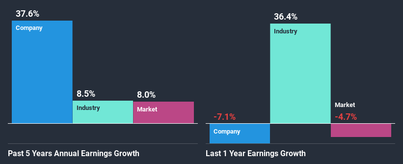 past-earnings-growth