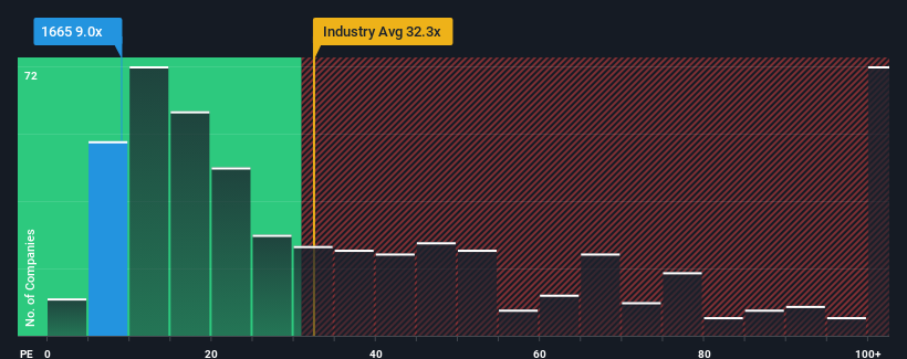 pe-multiple-vs-industry