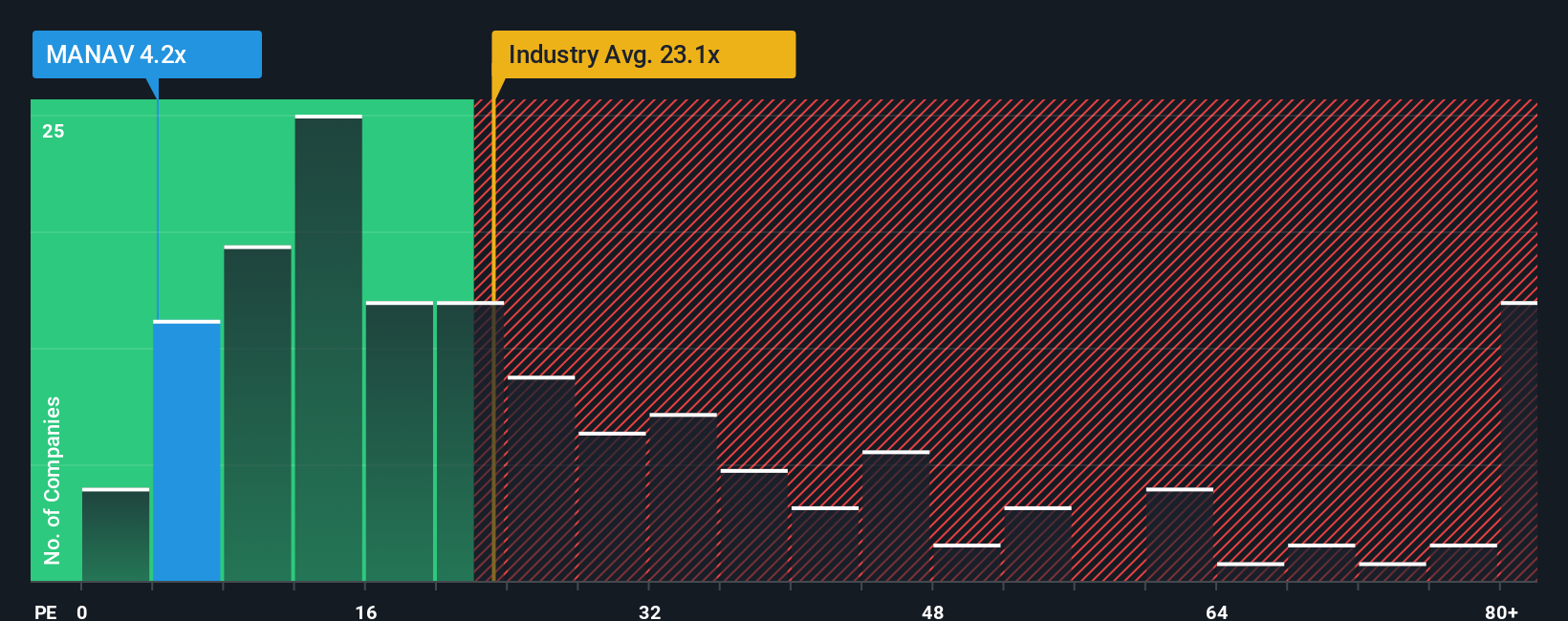 pe-multiple-vs-industry