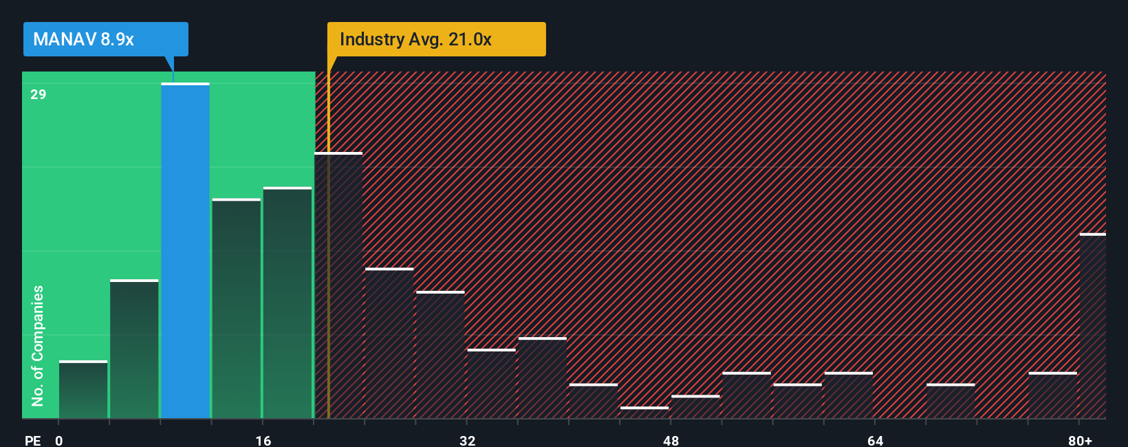 pe-multiple-vs-industry