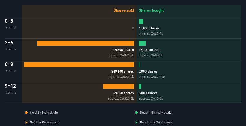 insider-trading-volume