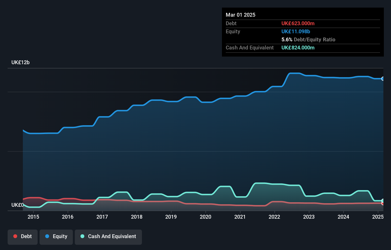 debt-equity-history-analysis