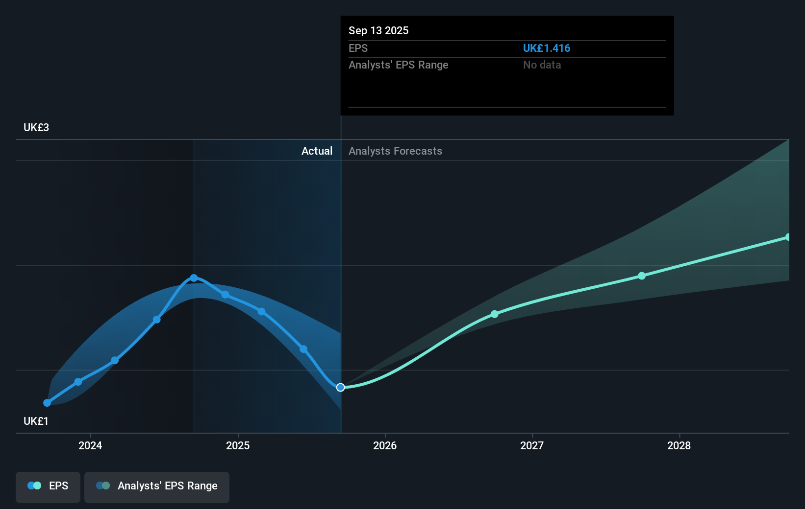 earnings-per-share-growth