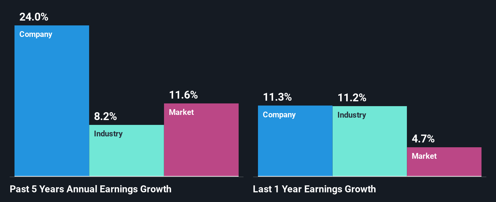 past-earnings-growth