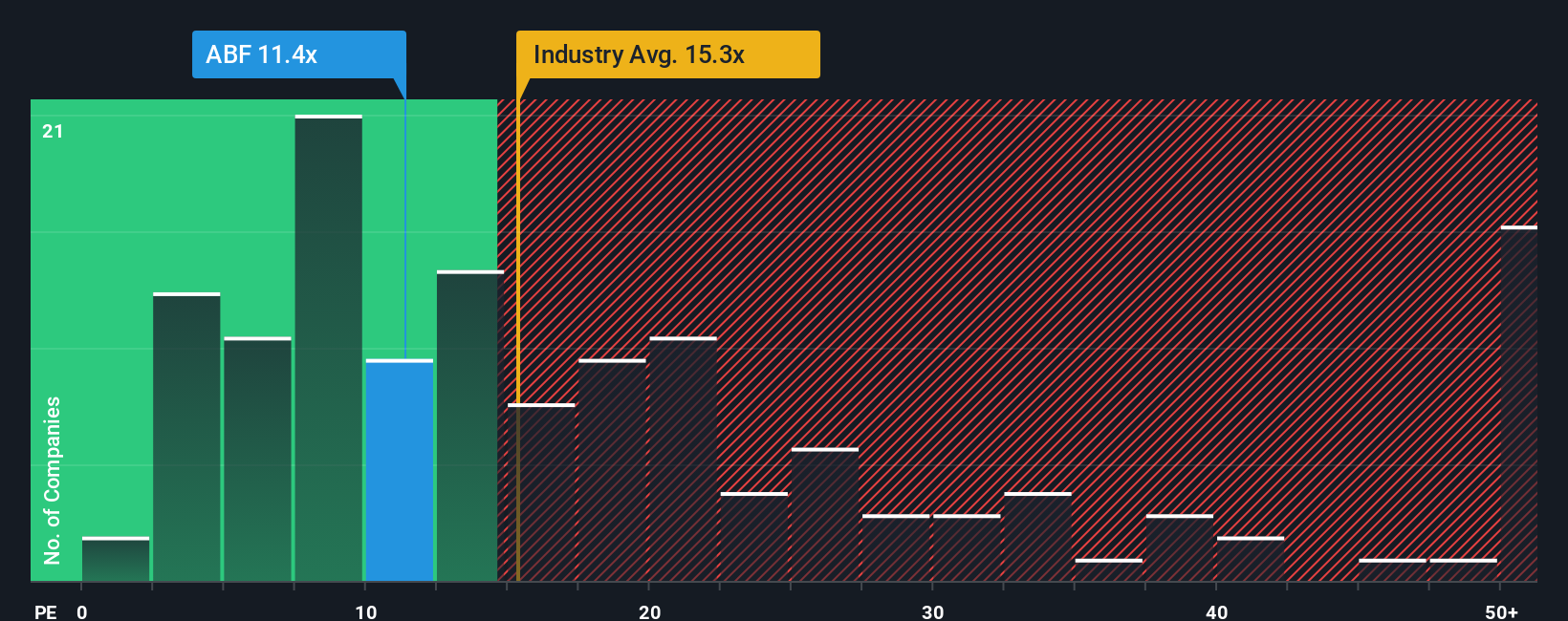 pe-multiple-vs-industry