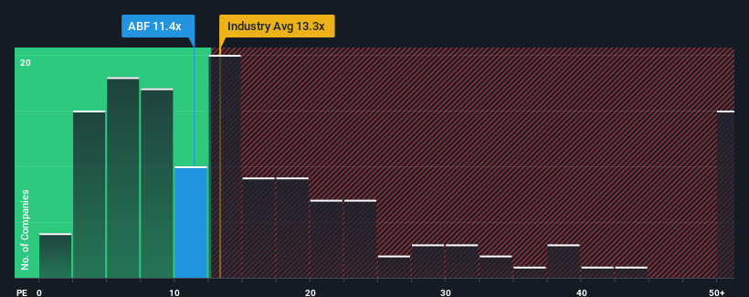 pe-multiple-vs-industry