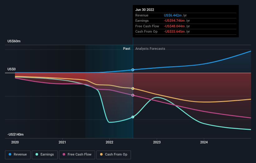 IonQ (NYSEIONQ) oneyear losses have grown faster than shareholder