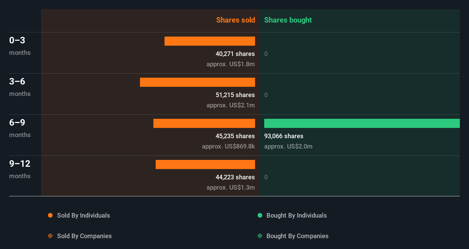 insider-trading-volume