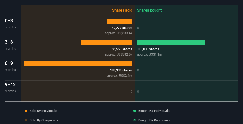 insider-trading-volume