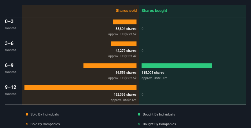 insider-trading-volume