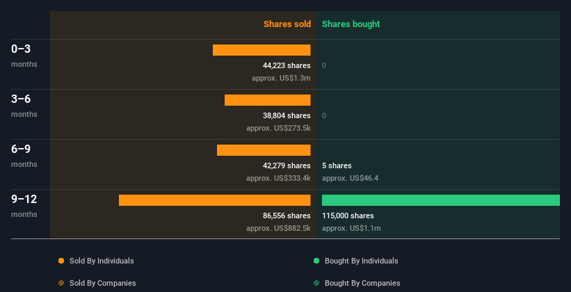 insider-trading-volume