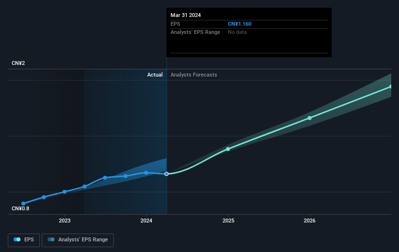 earnings-per-share-growth