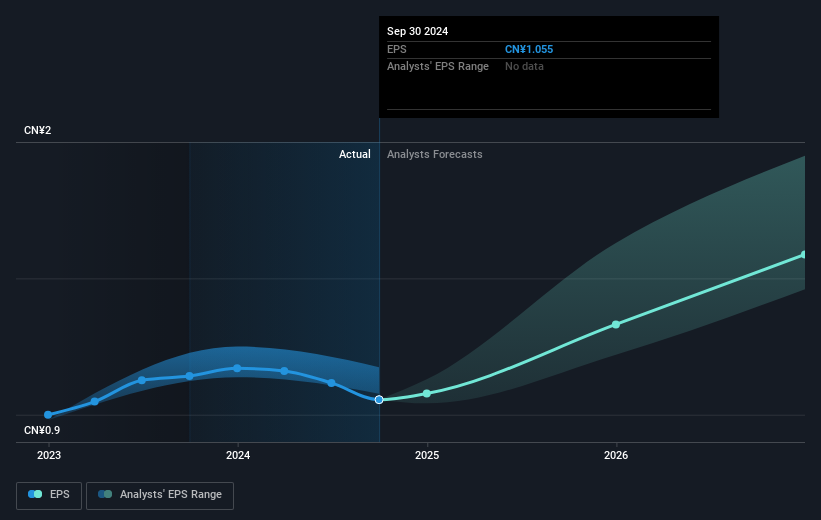 earnings-per-share-growth