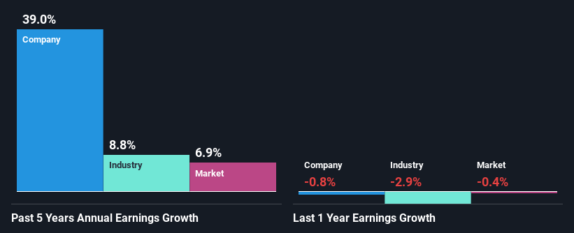 past-earnings-growth