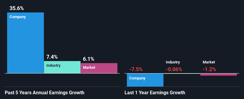 past-earnings-growth