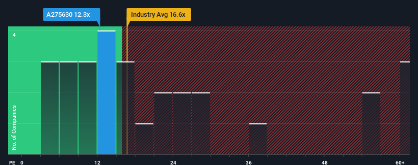 pe-multiple-vs-industry