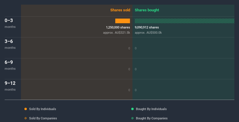 insider-trading-volume