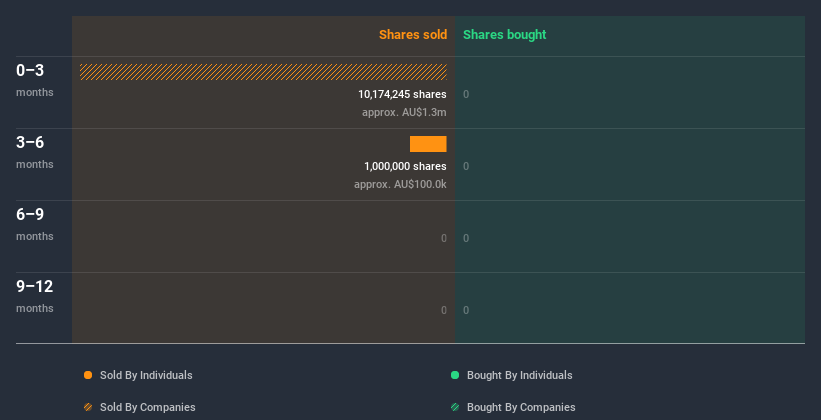 insider-trading-volume